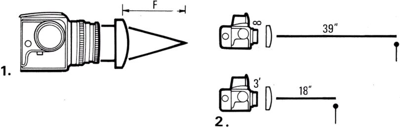 correct distance